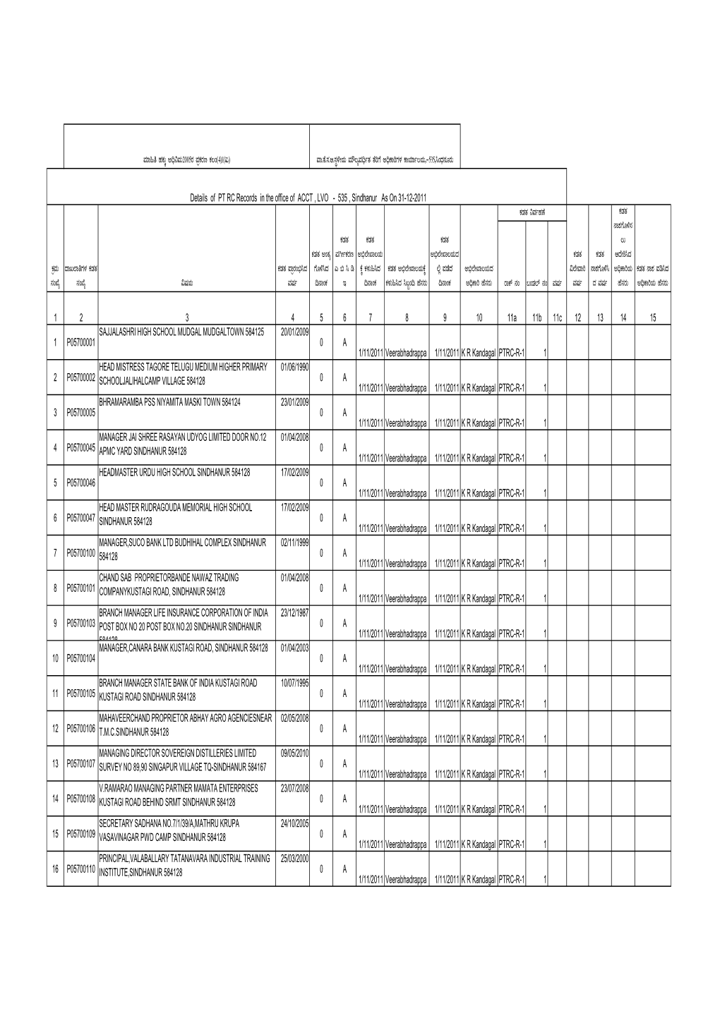 PT RC Records RTI4(1)A