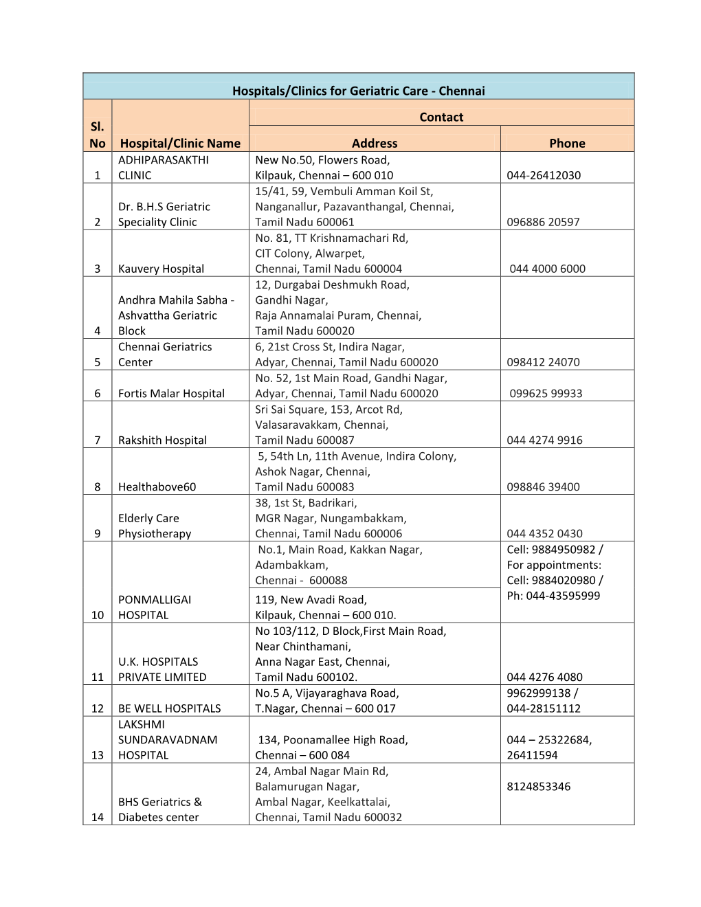 Chennai Sl. No Hospital/Clinic Name Contact Address Phone