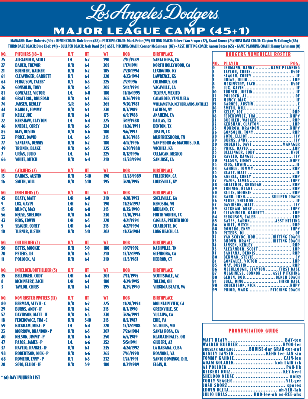 2021-MLB-Camp-Roster-3.15.21