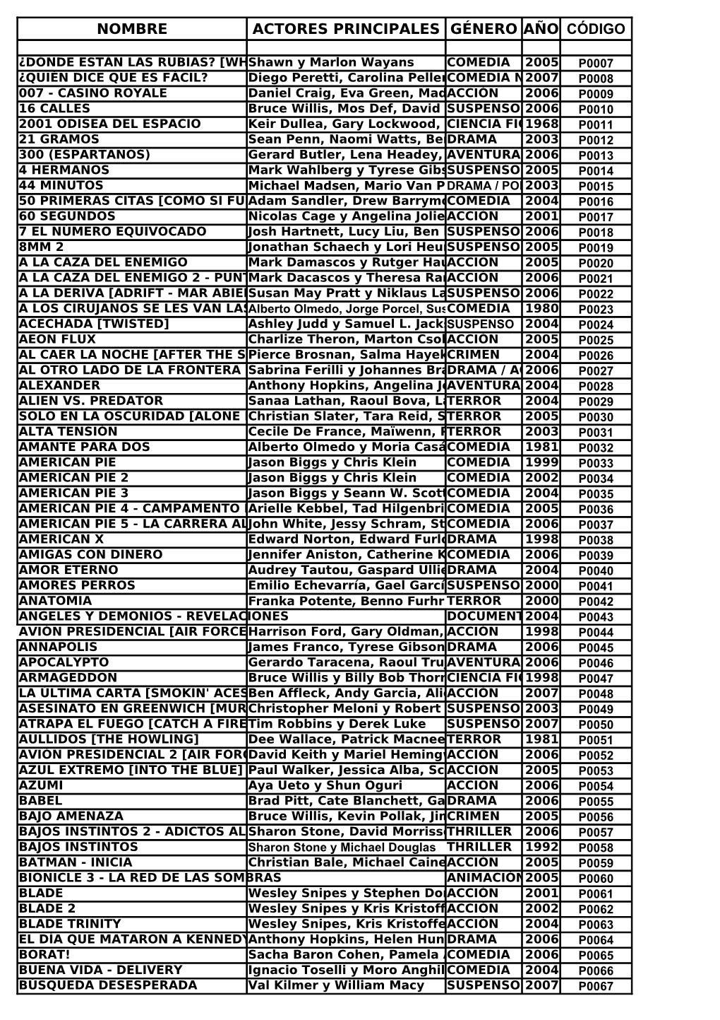 Nombre Actores Principales Género Año Código