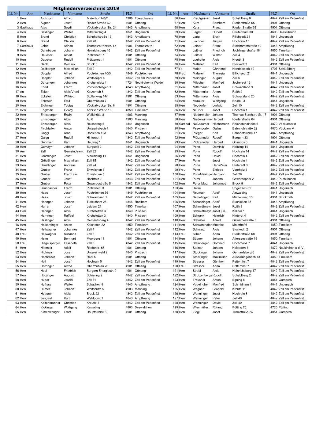 Mitgliederverzeichnis 2019 Lf