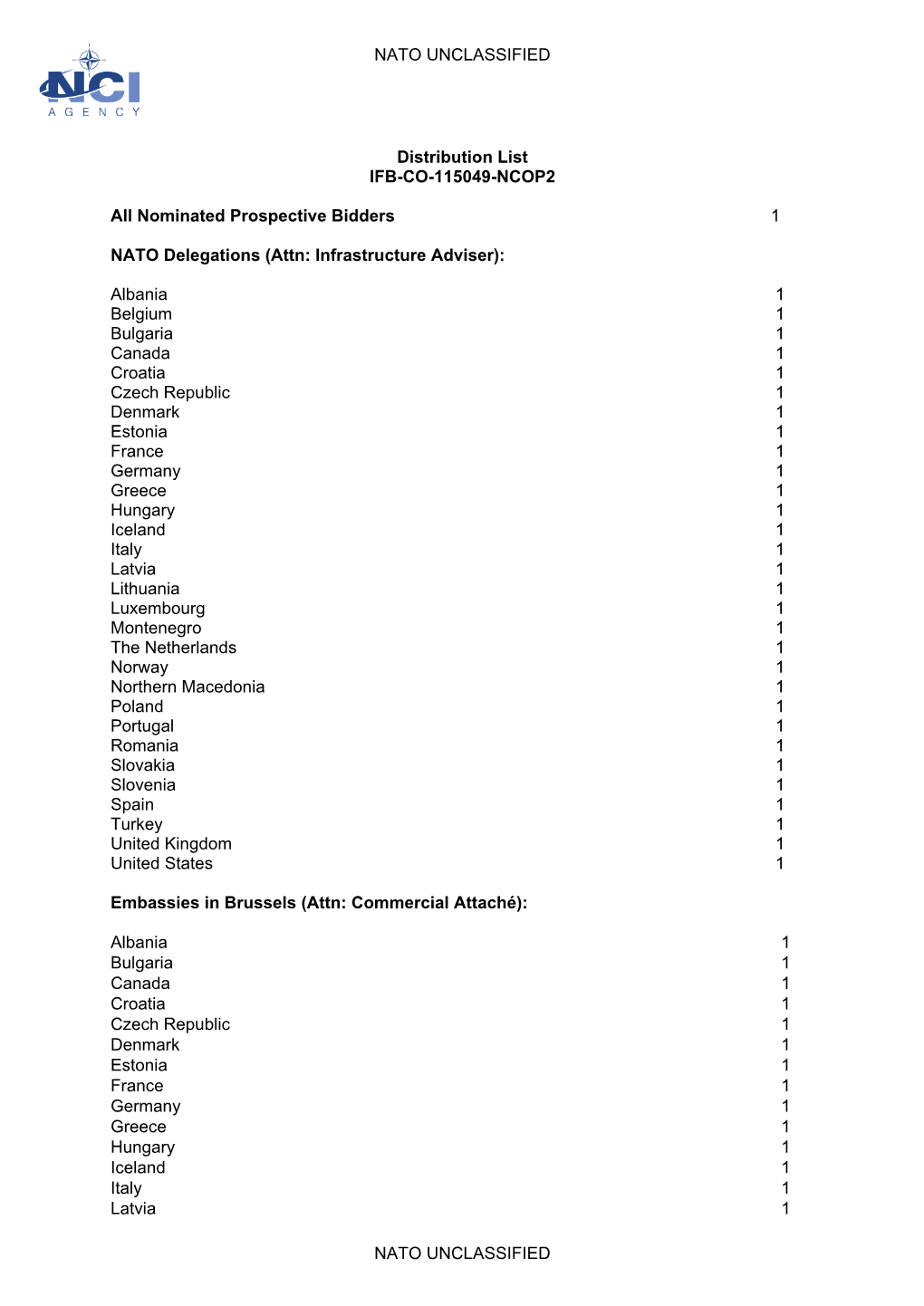 NATO UNCLASSIFIED NATO UNCLASSIFIED Distribution List