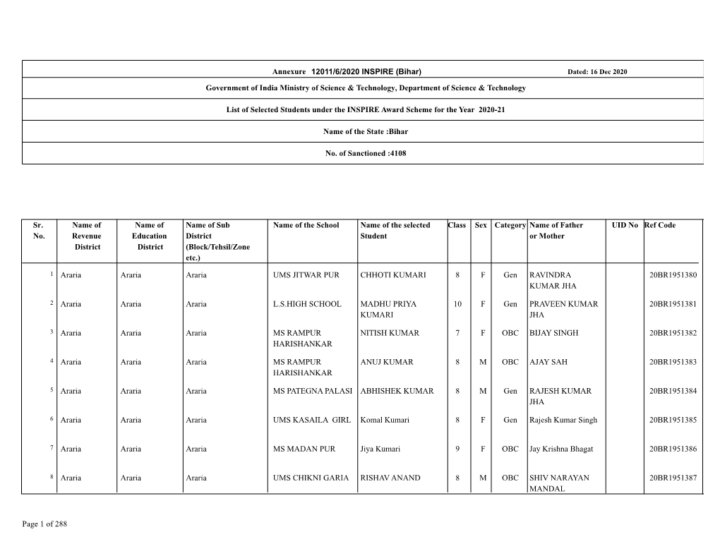 Stlist-1224202010900AM.Pdf