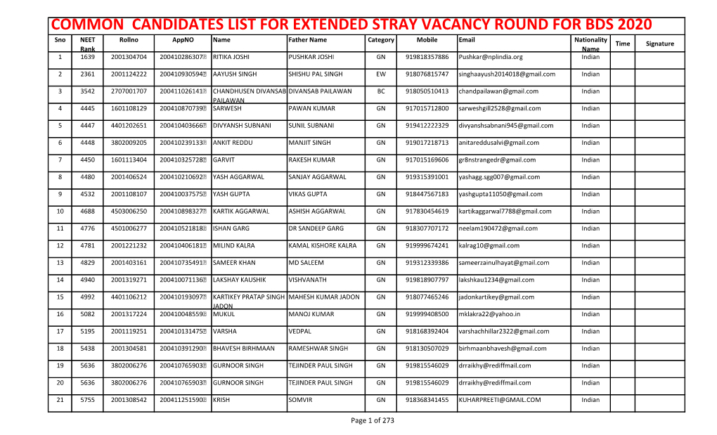 Common Candidates List for Extended Stray Vacancy