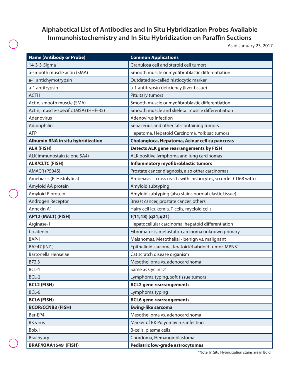 Alphabetical List of Antibodies and in Situ Hybridization Probes Available Immunohistochemistry and in Situ Hybridization on Paraffin Sections As of January 23, 2017