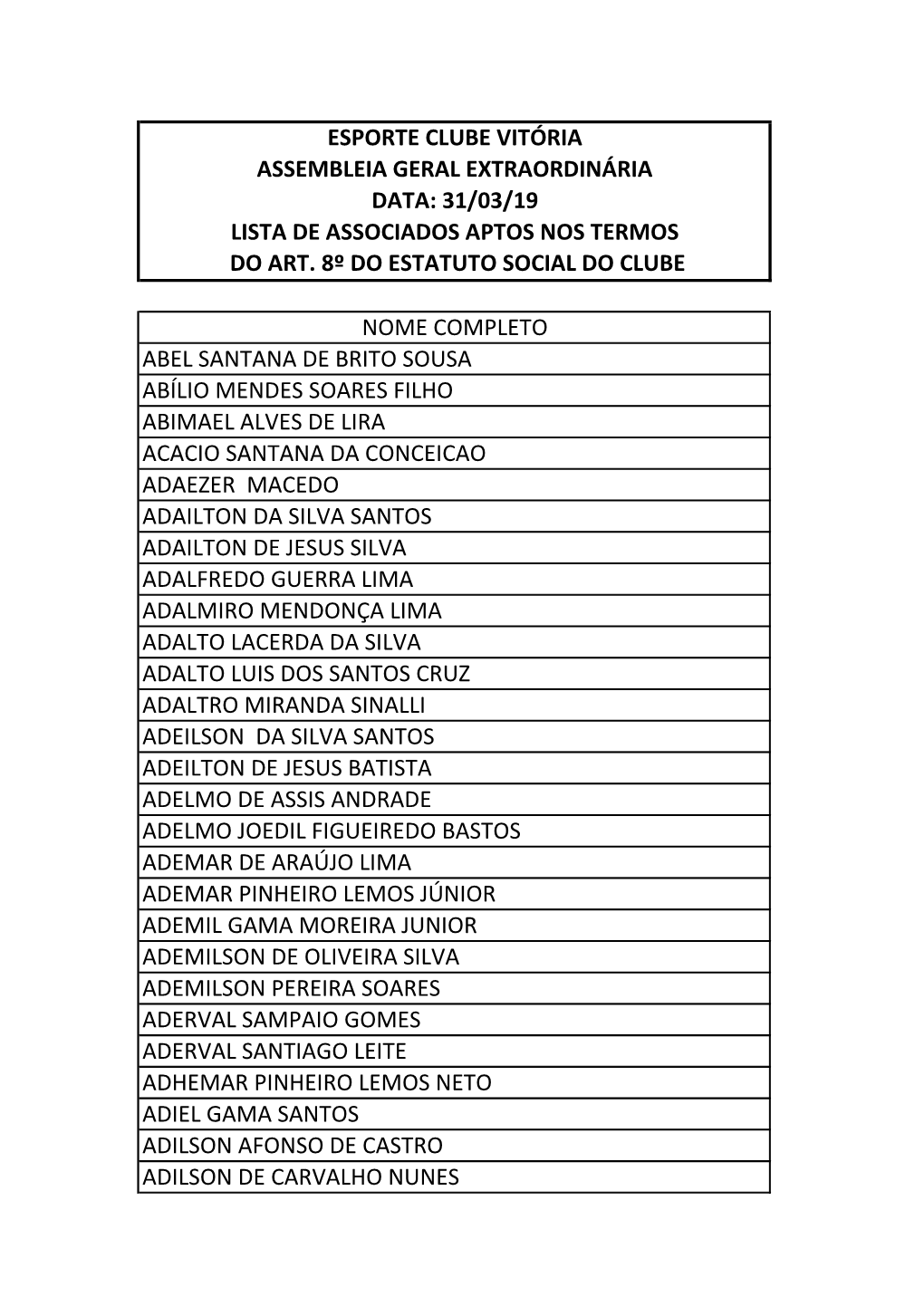 Esporte Clube Vitória Assembleia Geral Extraordinária Data: 31/03/19 Lista De Associados Aptos Nos Termos Do Art