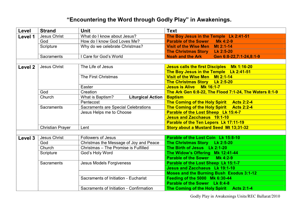 Scripture in Units Godly Play