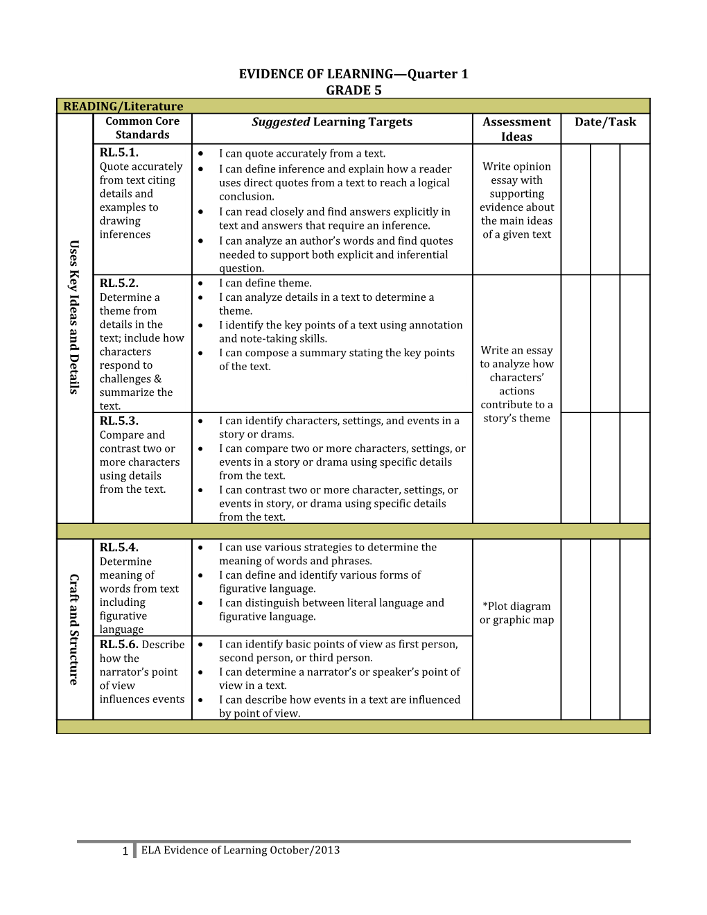 EVIDENCE of LEARNING Quarter 1