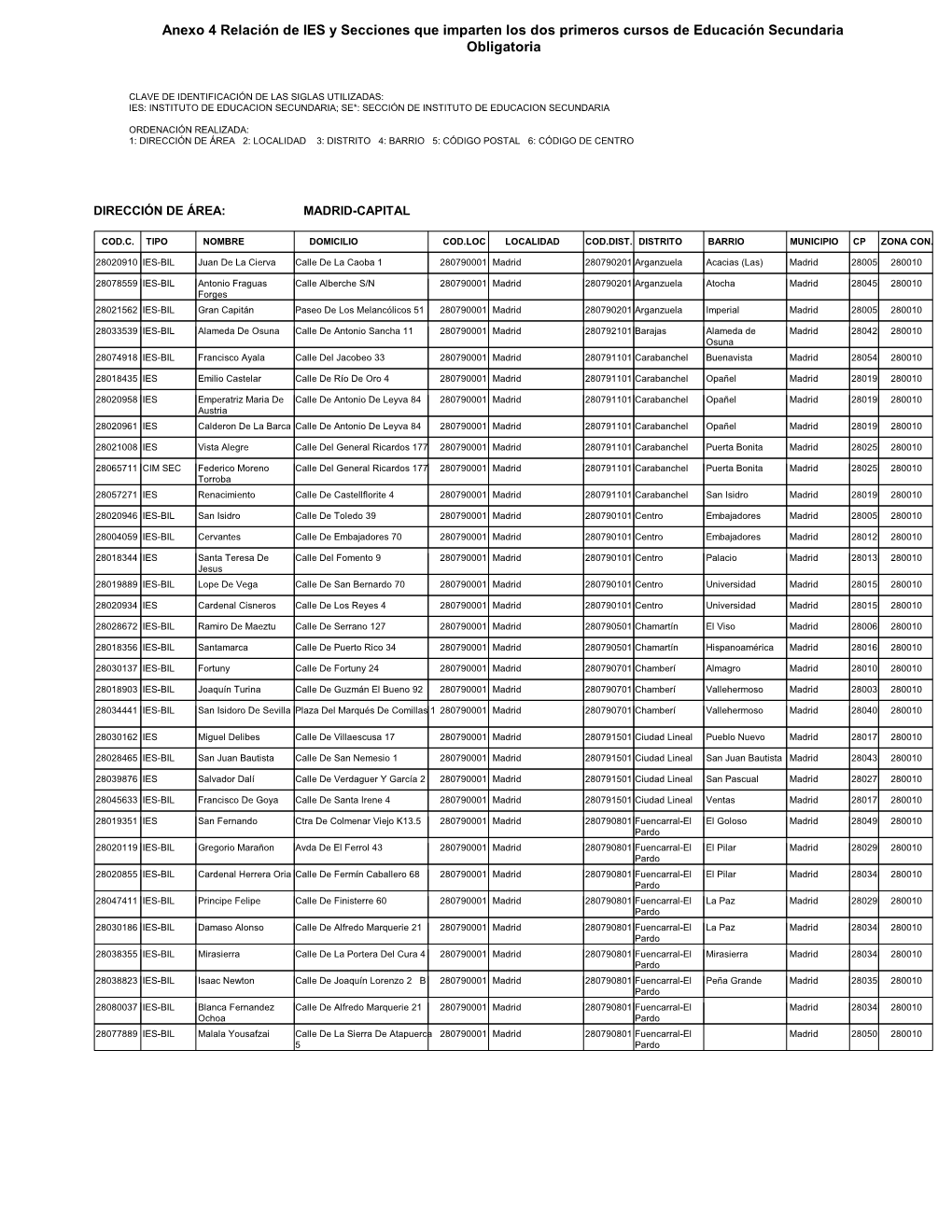 Anexo 4 Relación De IES Y Secciones Que Imparten Los Dos Primeros Cursos De Educación Secundaria Obligatoria