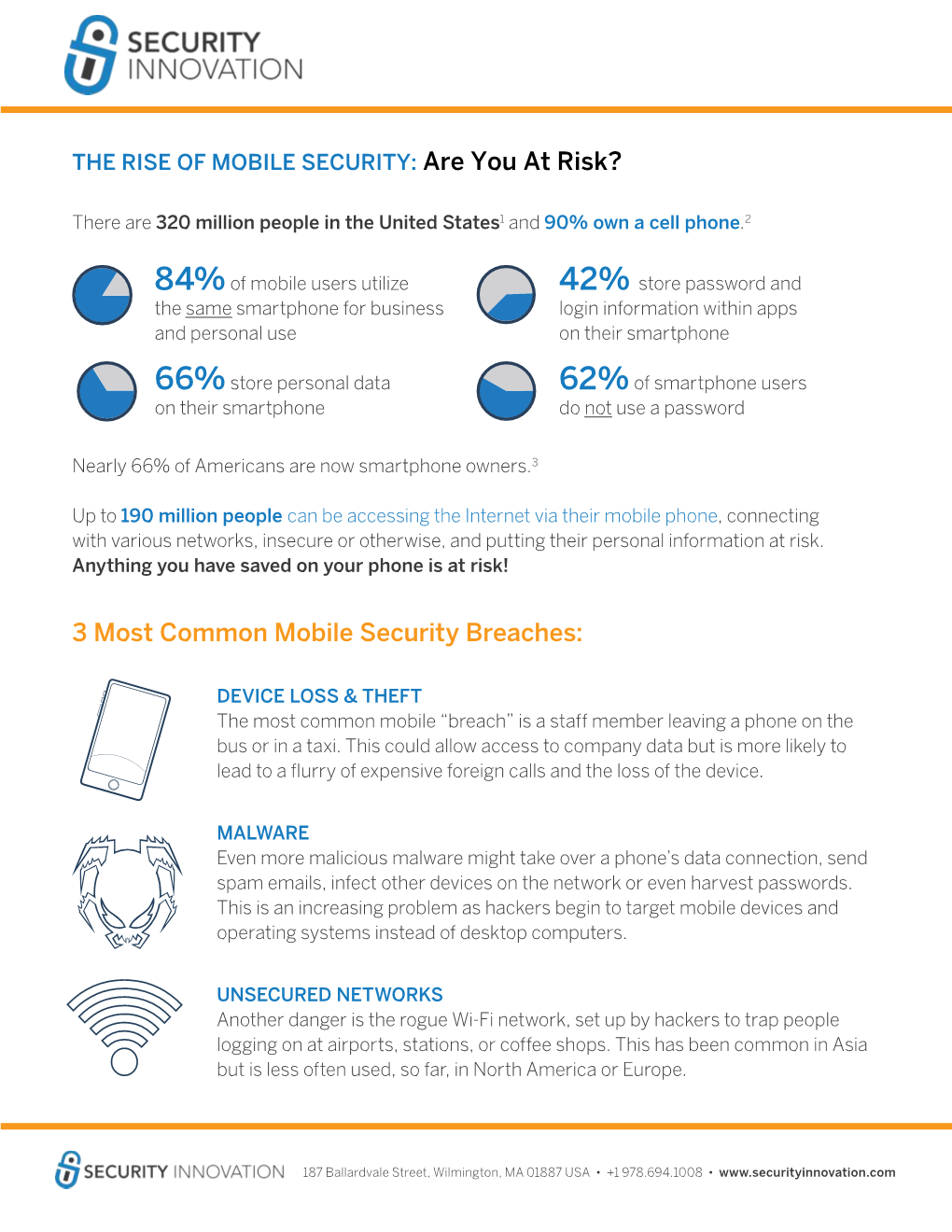 MOBILE SECURITY: Are You at Risk?