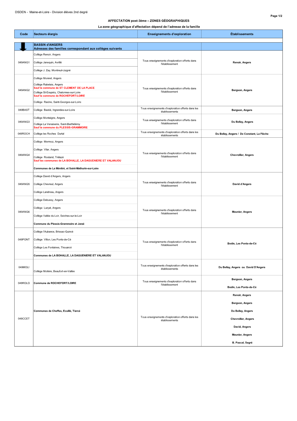 ZONES GÉOGRAPHIQUES La Zone Géographique D’Affectation Dépend De L’Adresse De La Famille