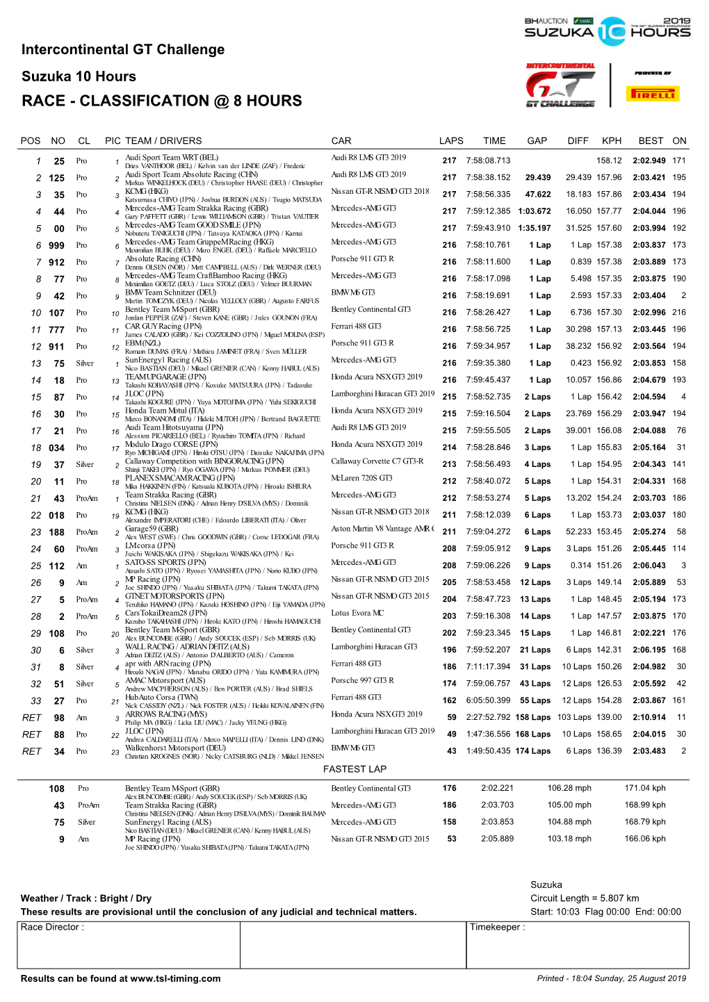 Classification @ 8 Hours