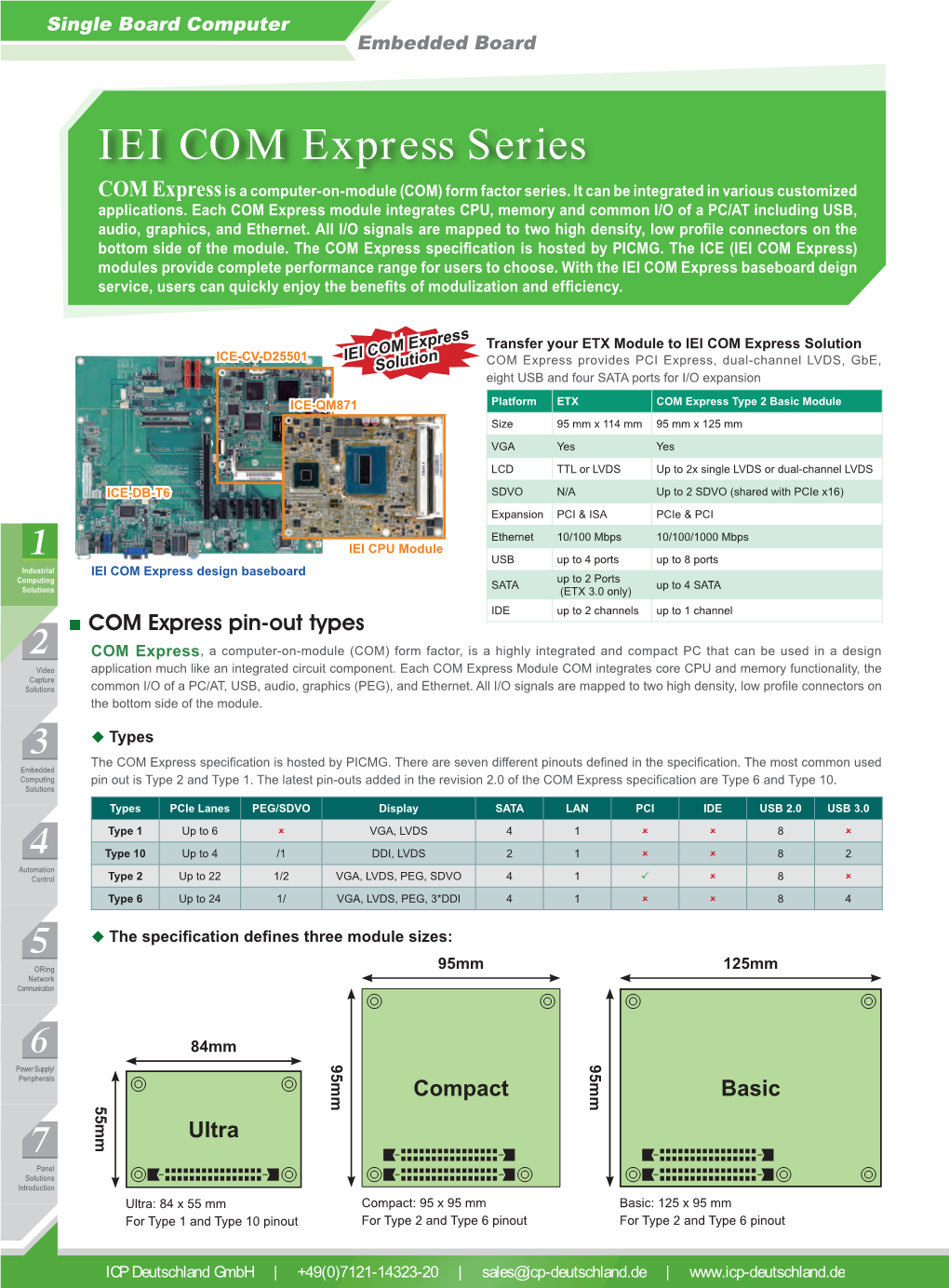 IEI COM Express Series