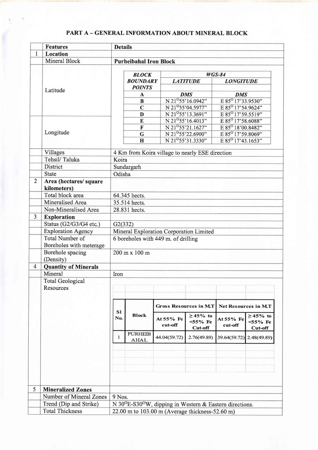 Purheibahal Mine Block Summary Dtd 23-02-2018