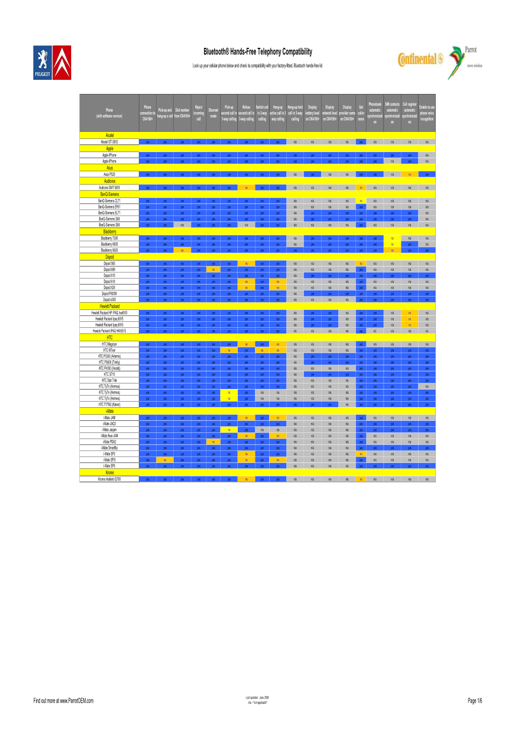 Compatibility 4100+ 2008-06