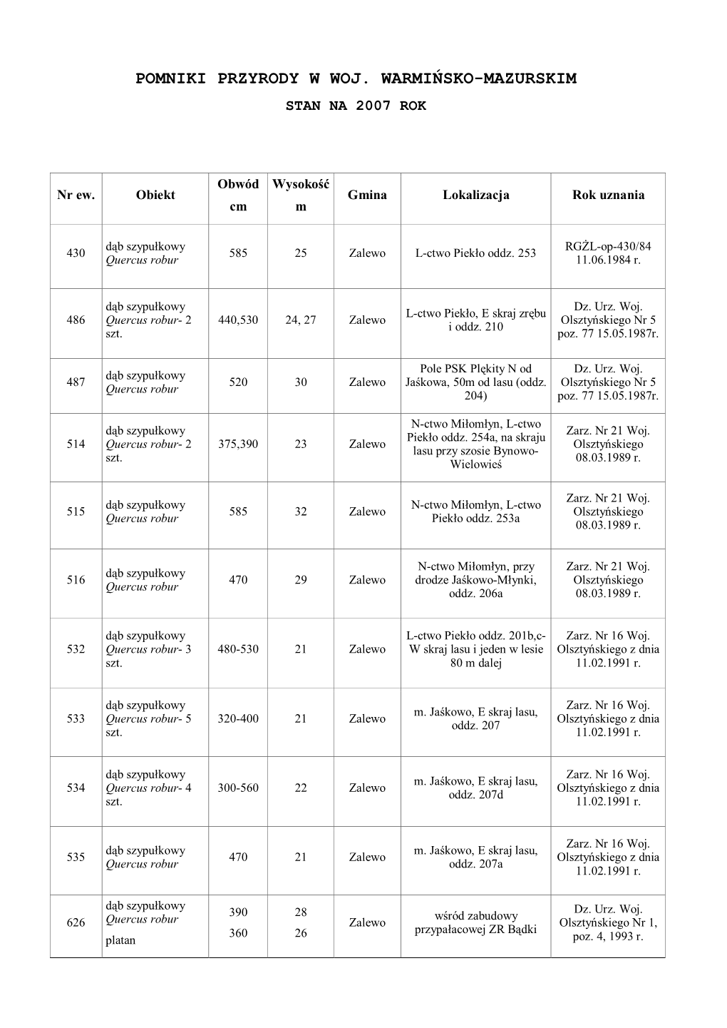 Pomniki Przyrody W Woj. Warmińsko-Mazurskim Stan Na 2007 Rok