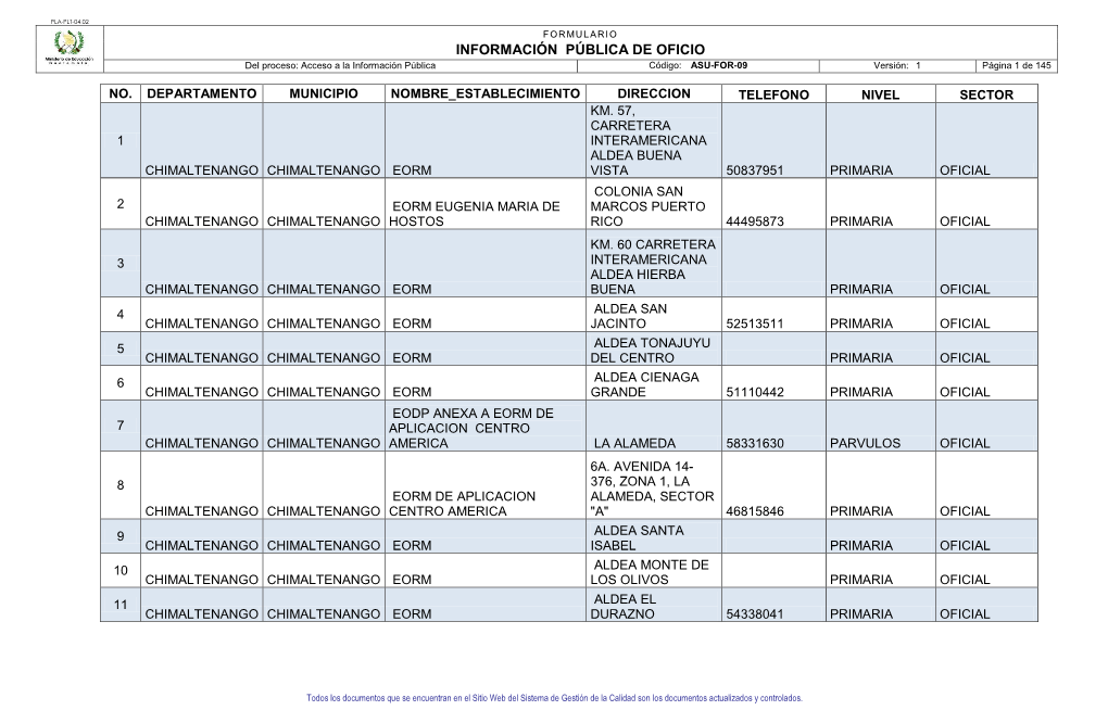 INFORMACIÓN PÚBLICA DE OFICIO Del Proceso: Acceso a La Información Pública Código: ASU-FOR-09 Versión: 1 Página 1 De 145