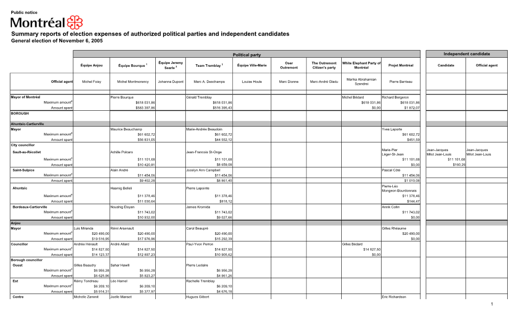 Summary Reports of Election Expenses of Authorized Political Parties and Independent Candidates General Election of November 6, 2005