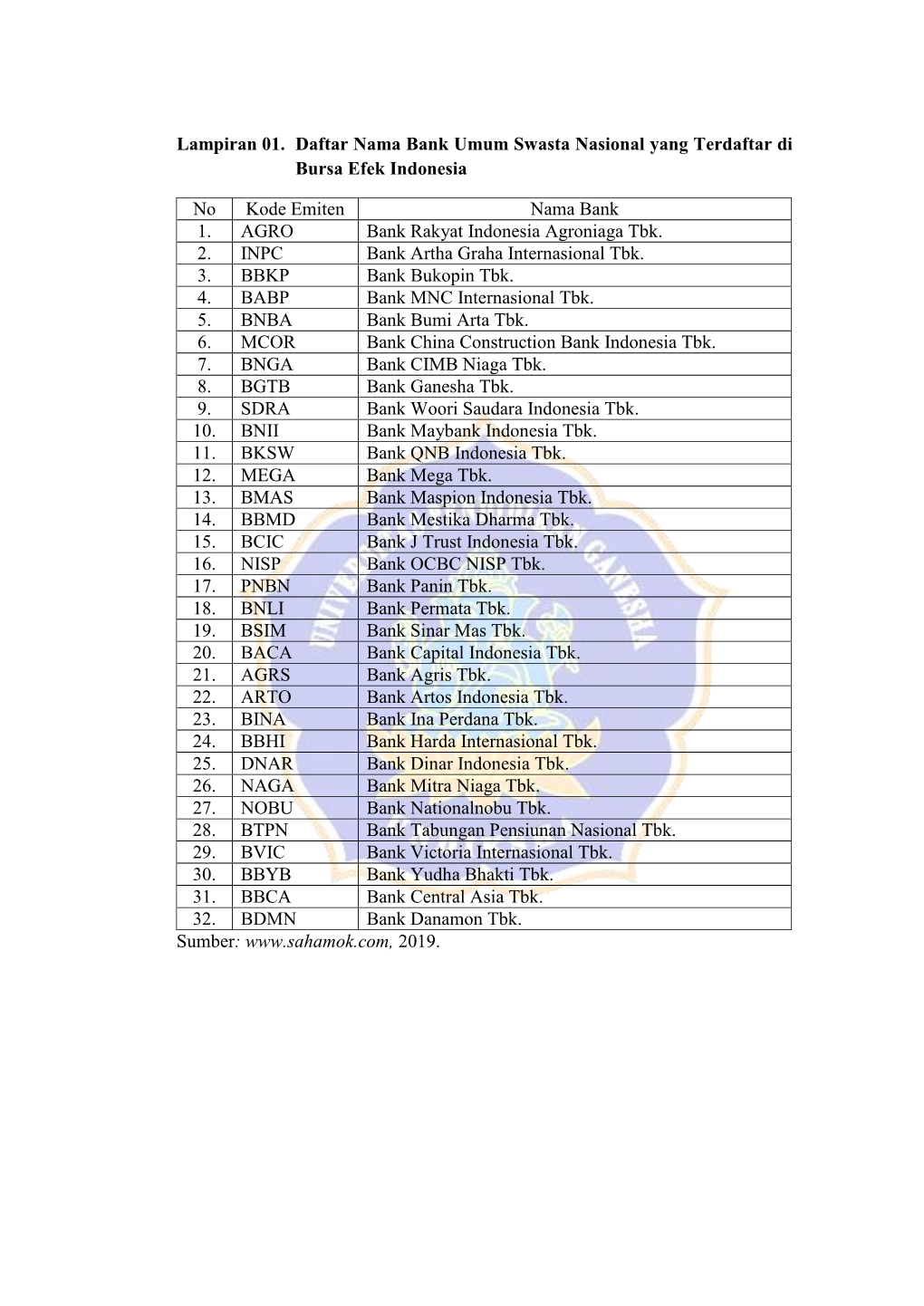 Lampiran 01. Daftar Nama Bank Umum Swasta Nasional Yang Terdaftar Di Bursa Efek Indonesia