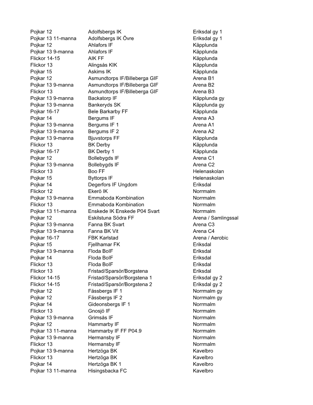 Pojkar 12 Adolfsbergs IK Eriksdal Gy 1 Pojkar 13 11-Manna Adolfsbergs