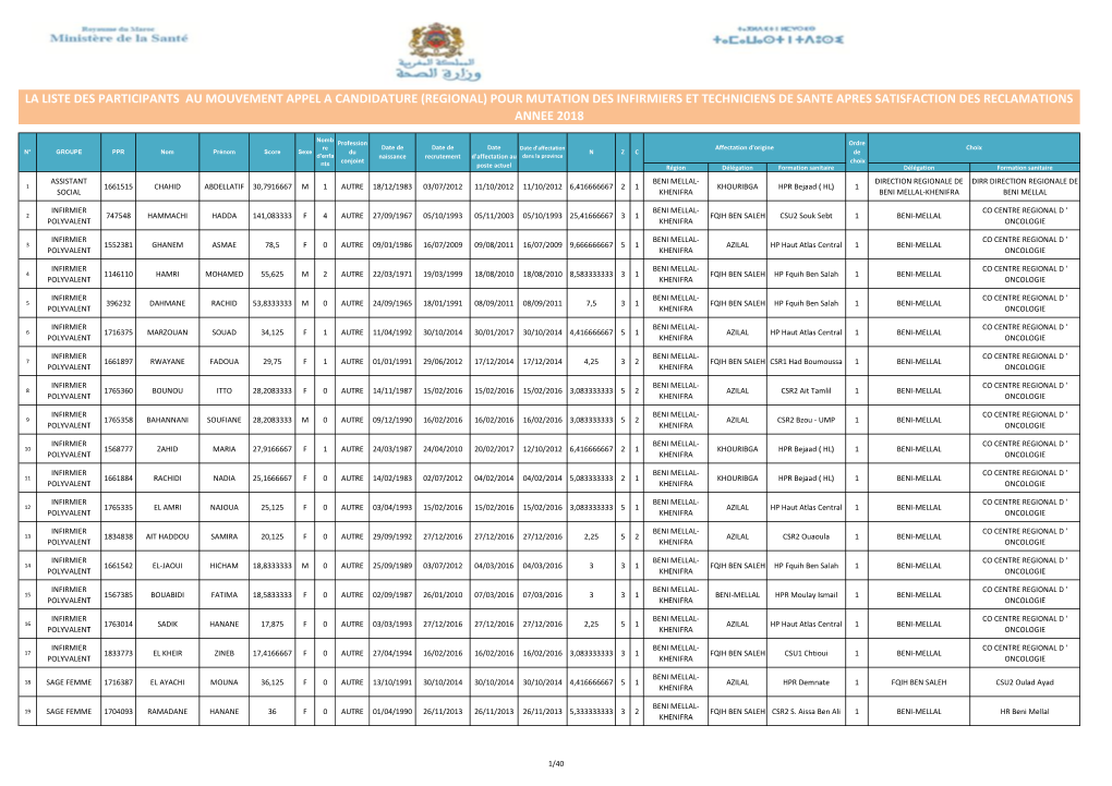 La Liste Des Participants Au Mouvement Appel a Candidature (Regional)