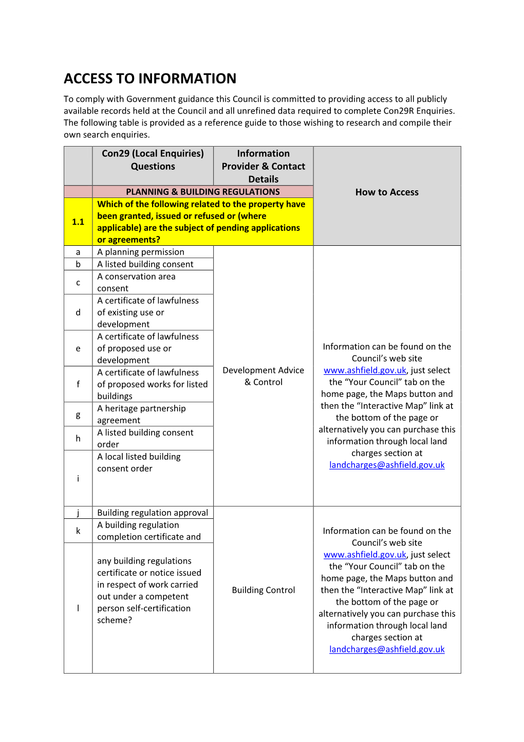 Access to Information List