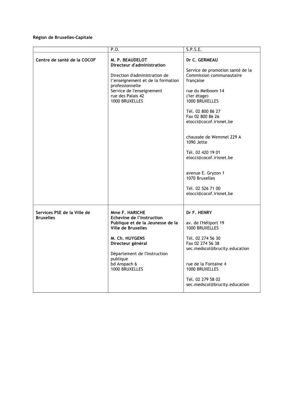 Région De Bruxelles-Capitale P.O. S.P.S.E. Centre De Santé De La