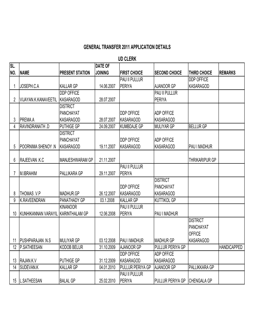 General Transfer 2011 Application Details