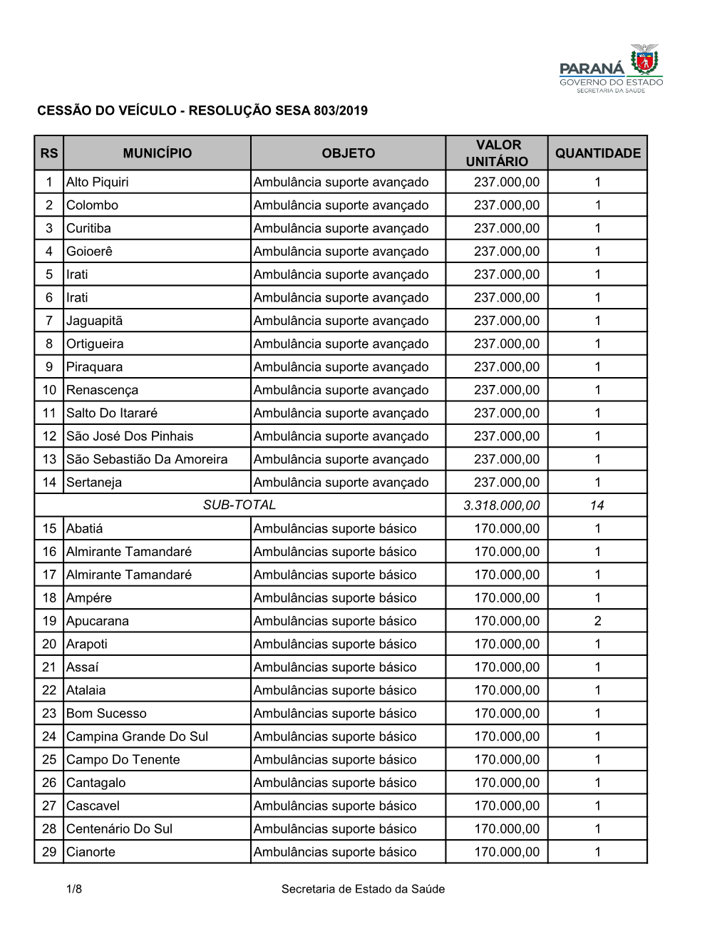 Cessão Do Veículo - Resolução Sesa 803/2019