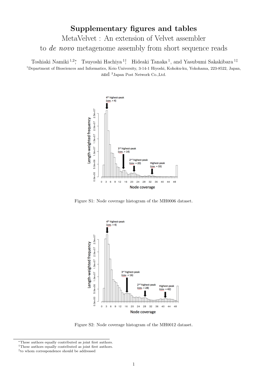 Supplementary Figures and Tables Metavelvet