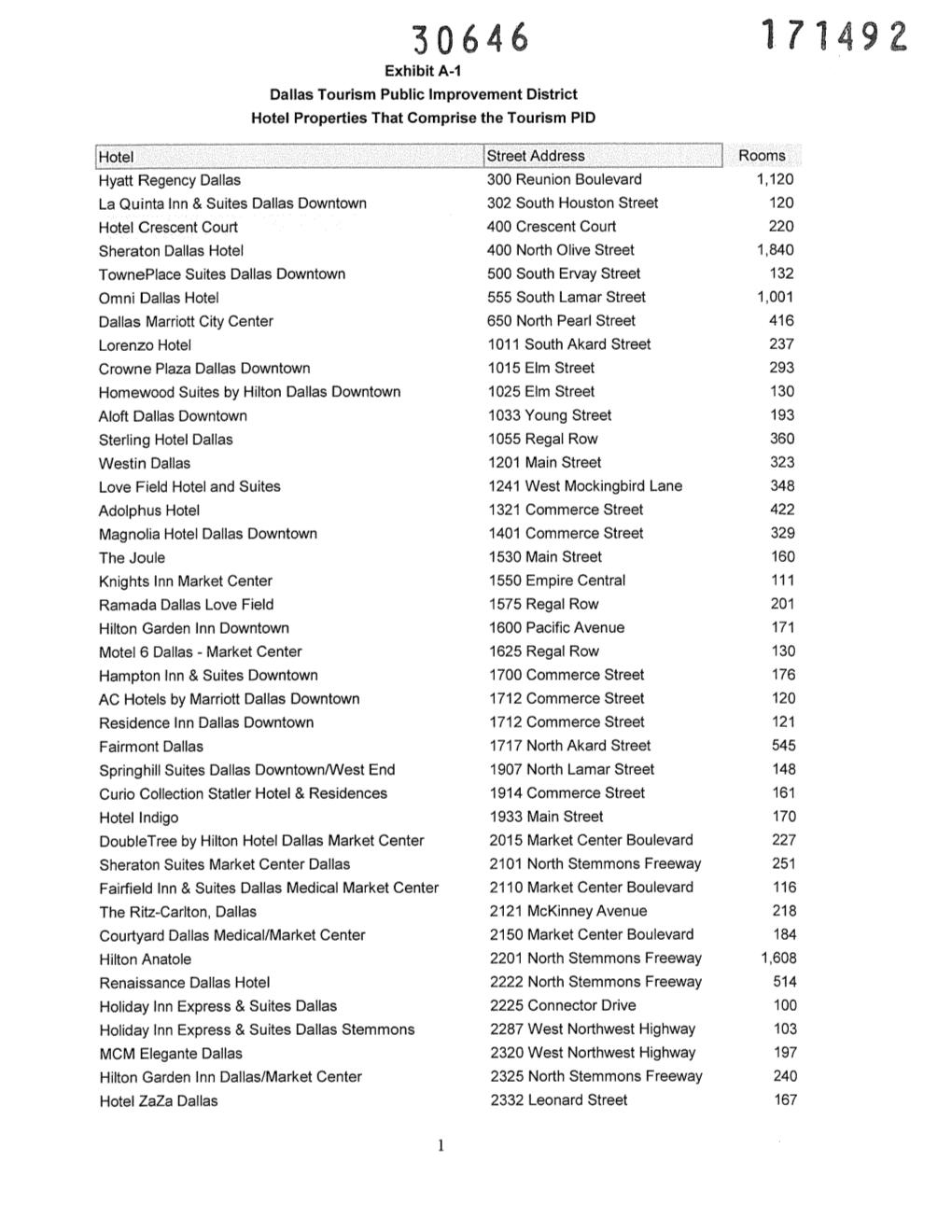 Exhibit A-I Dallas Tourism Public Improvement District Hotel Properties That Comprise the Tourism PID