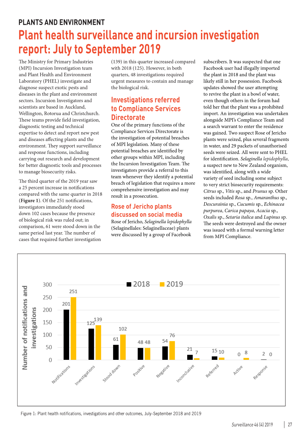 Plant Health Surveillance and Incursion Investigation Report: July to September 2019