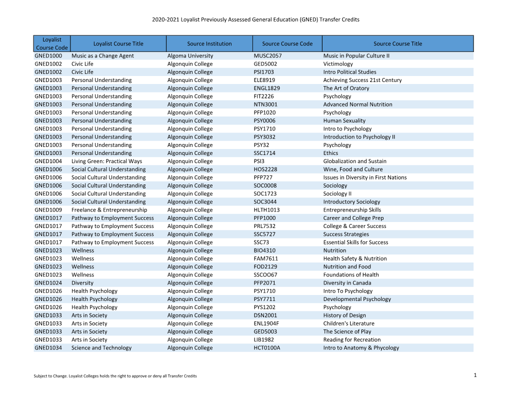 2020-2021 Standing Transfer Credit List Ready to Merge.Xlsx