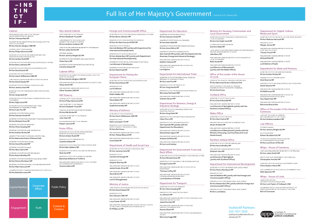 Full List of Her Majesty's Government Correct As of 11Th January 2018