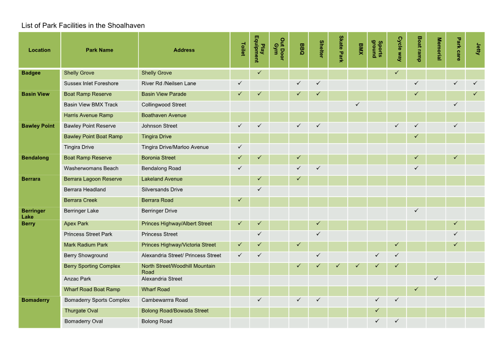 List of Park Facilities in the Shoalhaven Skate Boat Cycle Park Memorial out Shelter Sports Ground Toilet Jetty BBQ BMX Play Door Ramp