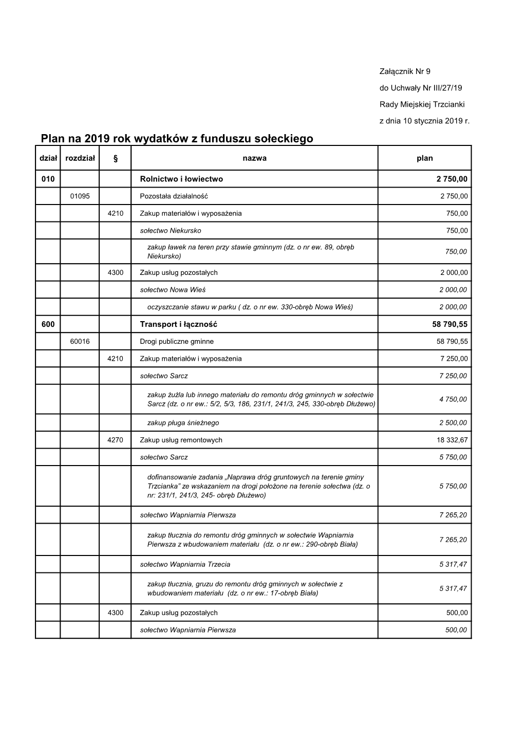 Plan Na 2019 Rok Wydatków Z Funduszu Sołeckiego Dział Rozdział § Nazwa Plan