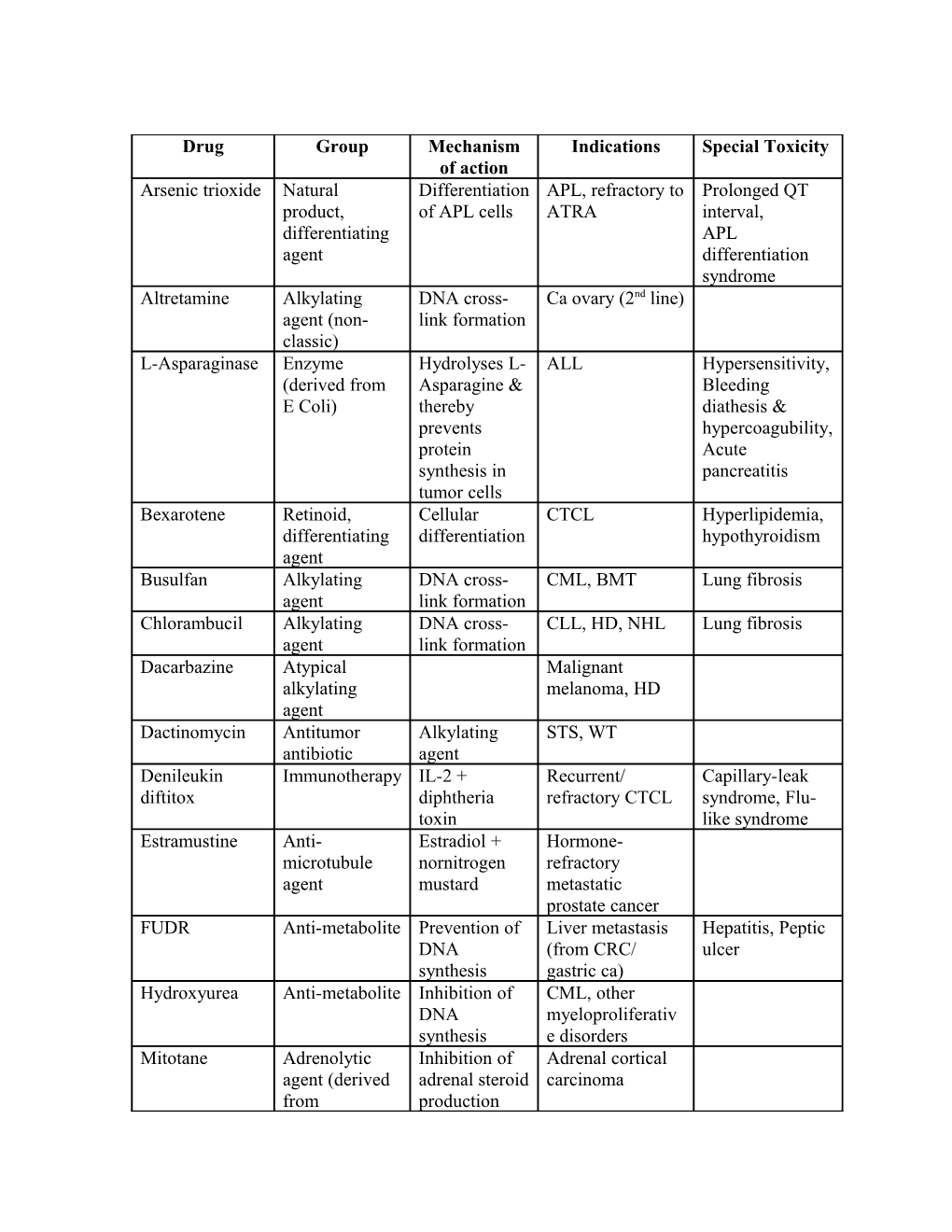 Miscellaneous CT Drugs 2