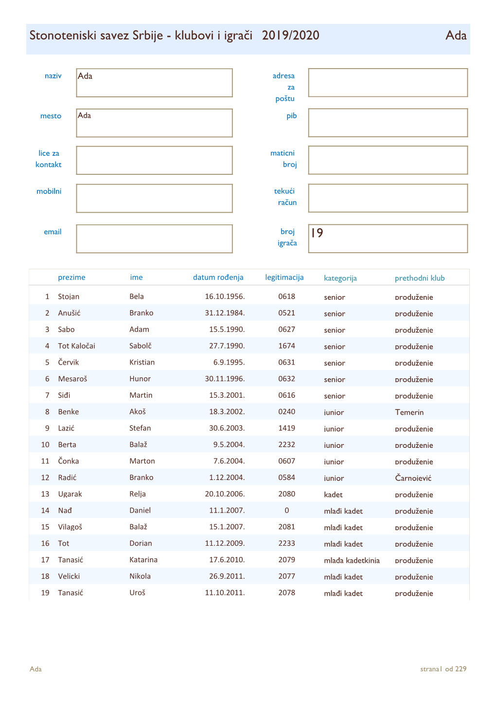 Stonoteniski Savez Srbije - Klubovi I Igrači 2019/2020 Ada