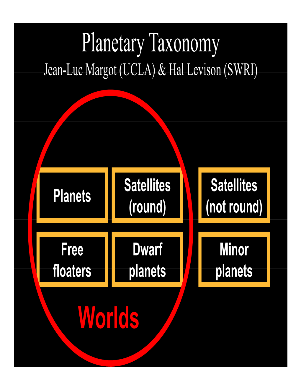 Planetary Taxonomy Jean-Luc Margot (UCLA) & Hal Levison (SWRI)