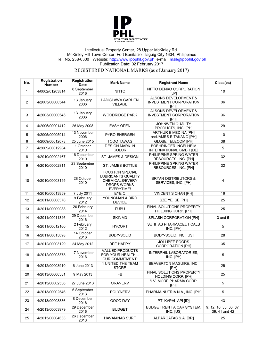 REGISTERED NATIONAL MARKS (As of January 2017)