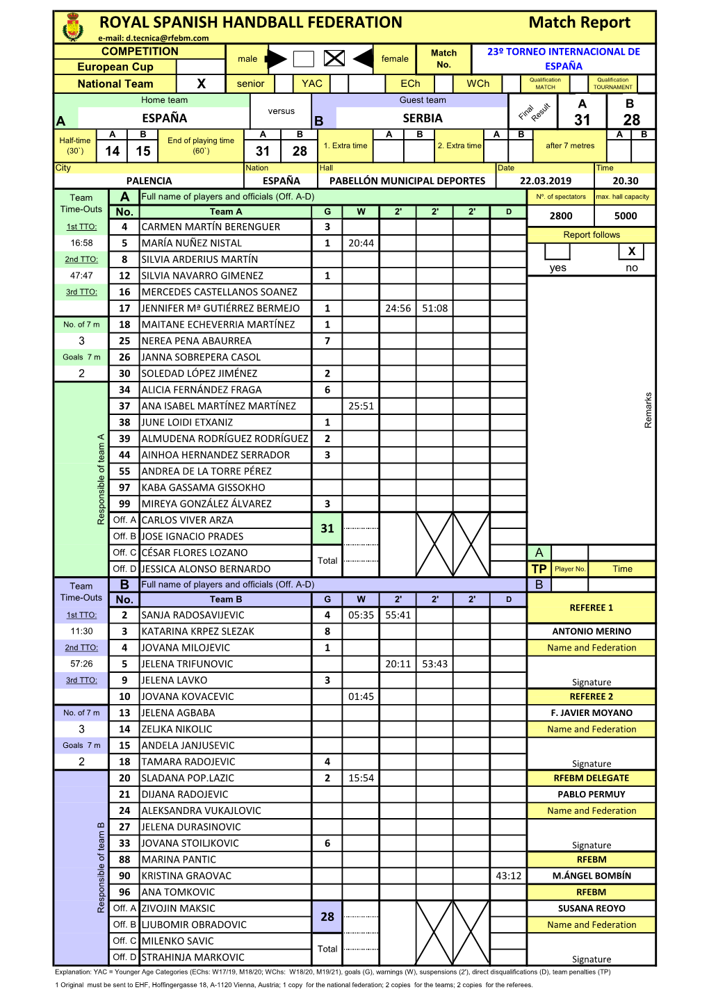 ROYAL SPANISH HANDBALL FEDERATION Match Report E-Mail: D.Tecnica@Rfebm.Com COMPETITION Match 23º TORNEO INTERNACIONAL DE Male Female European Cup No