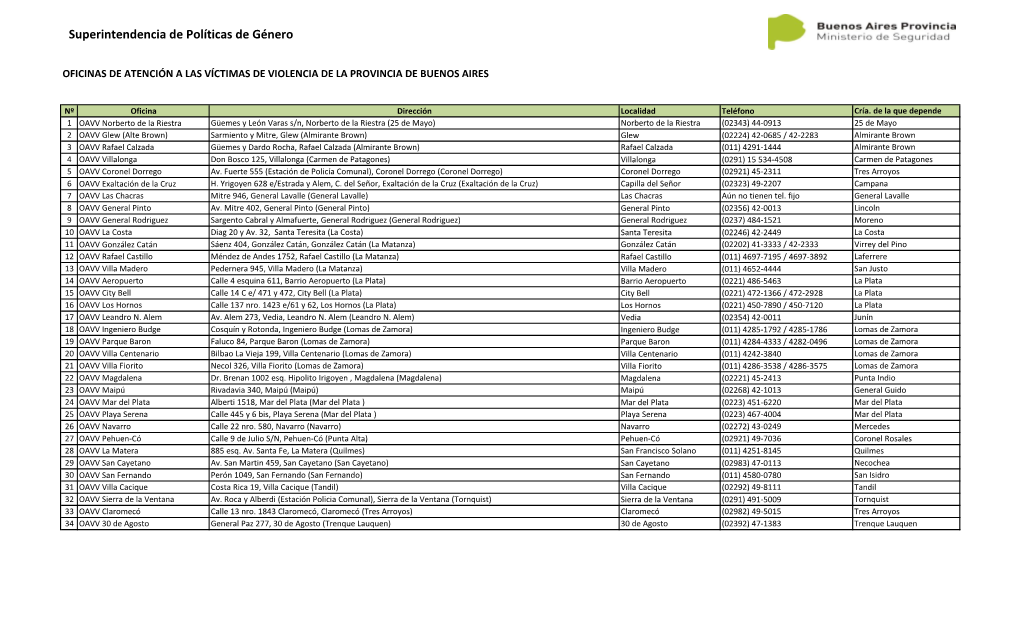 Superintendencia De Políticas De Género