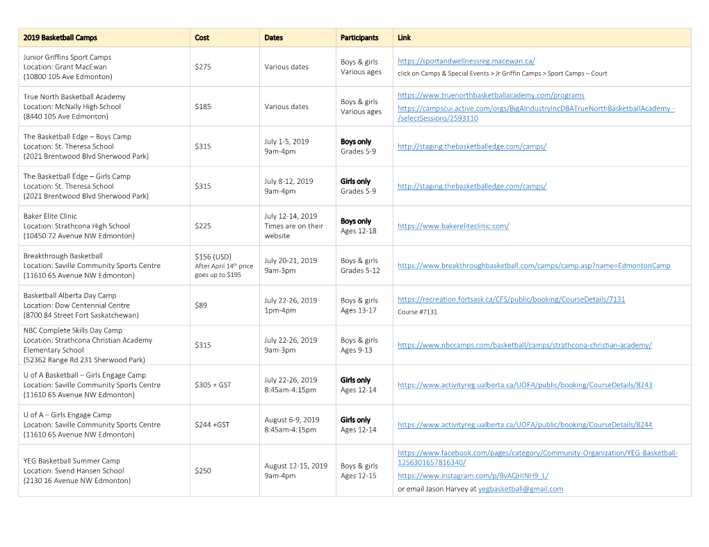 2019 Basketball Camps Cost Dates Participants Link Junior Griffins