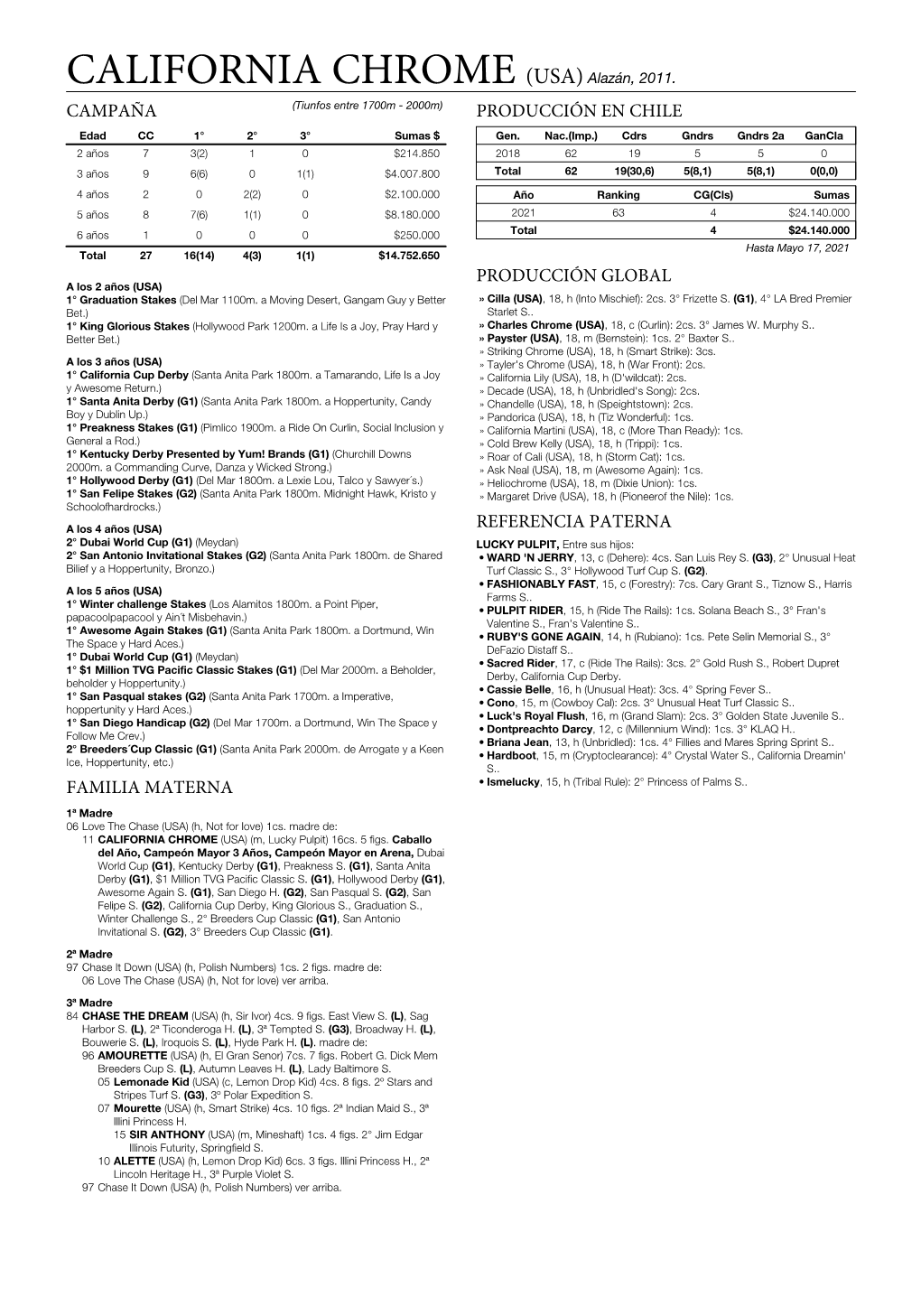 CALIFORNIA CHROME (USA) Alazán, 2011. CAMPAÑA (Tiunfos Entre 1700M - 2000M) PRODUCCIÓN EN CHILE Edad CC 1° 2° 3° Sumas $ Gen