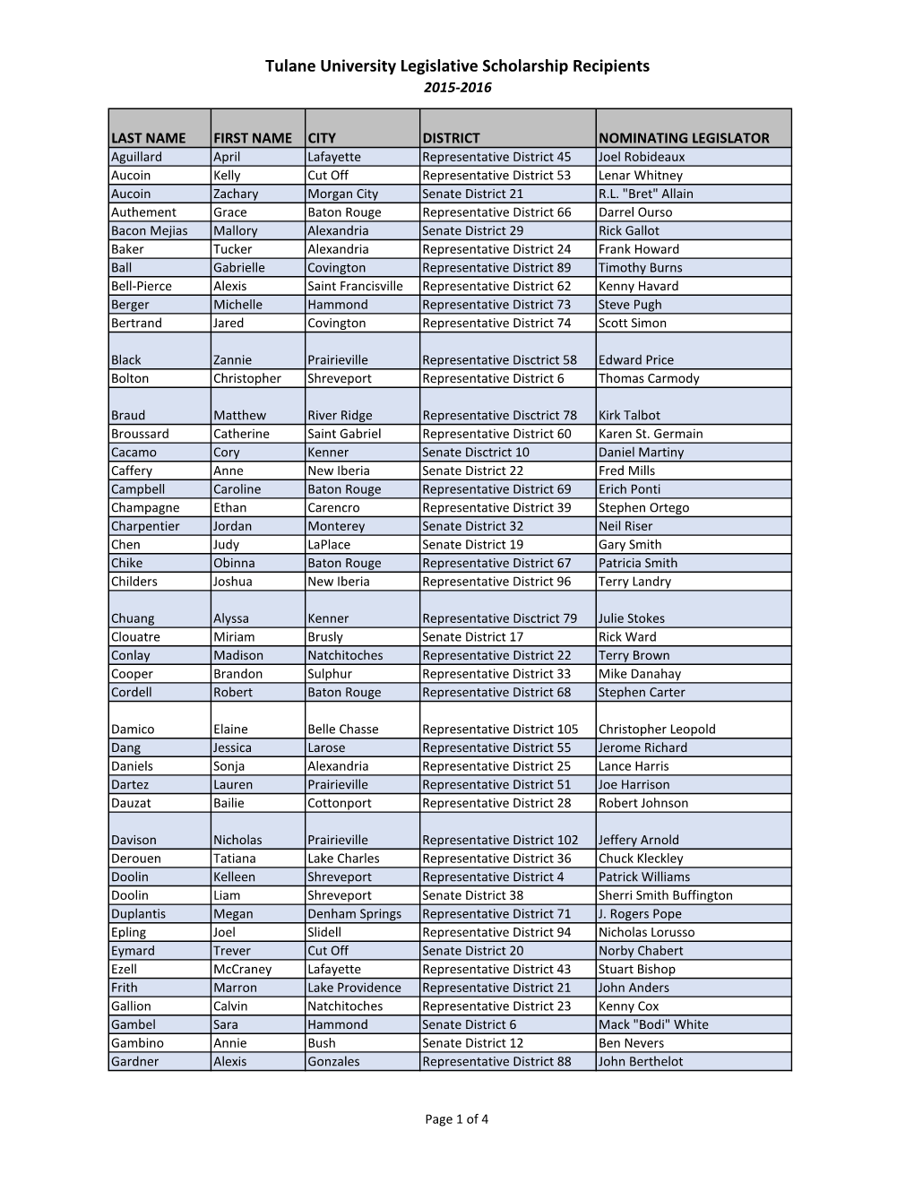 Legislative List to Govt Affairs 2015-16 102115.Xlsx