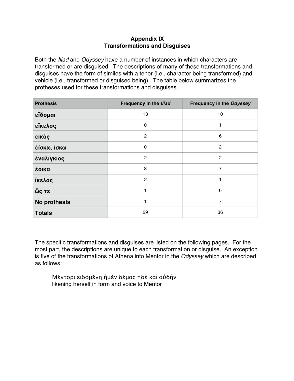 Appendix IX Transformations and Disguises Both the Iliad And