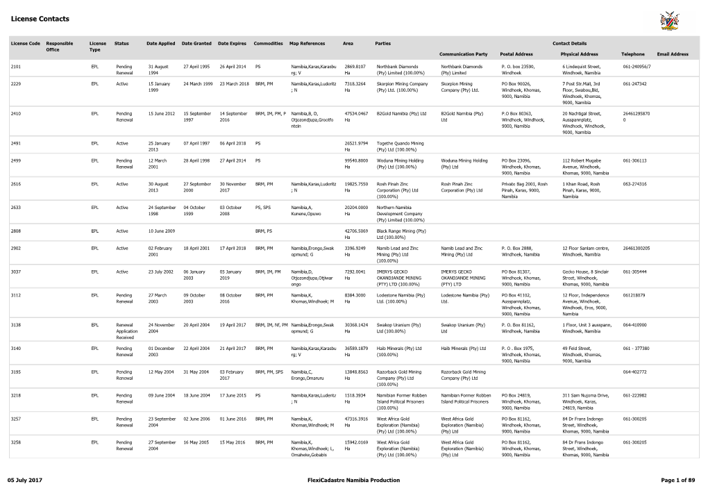 License Contacts