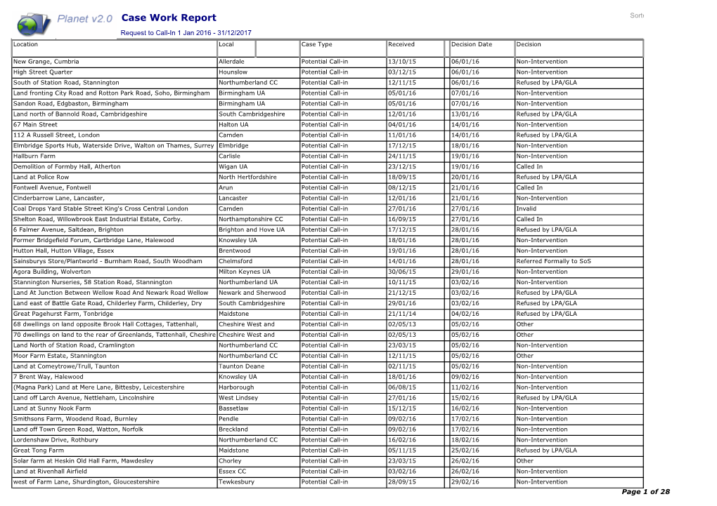 Case Work Report Sorte Request to Call-In 1 Jan 2016 - 31/12/2017 Location Local Case Type Received Decision Date Decision