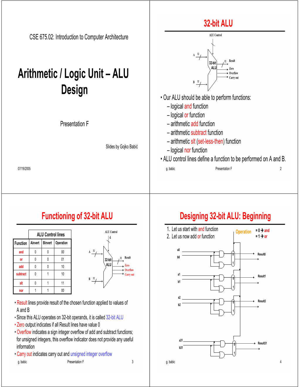 Arithmetic / Logic Unit – ALU Design