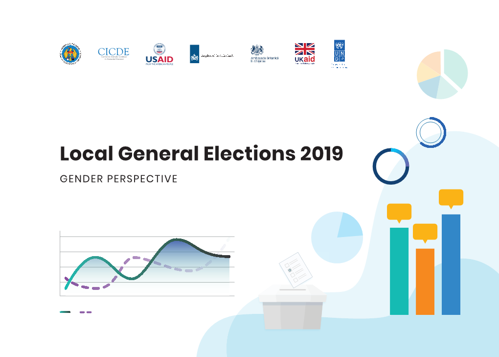 Gender Profile of Voters That Participated in the Elections